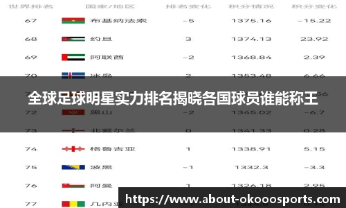 全球足球明星实力排名揭晓各国球员谁能称王