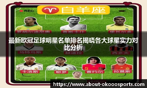 最新欧冠足球明星名单排名揭晓各大球星实力对比分析