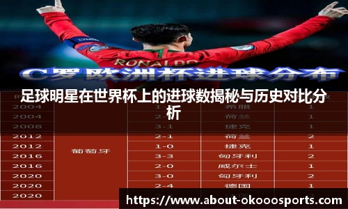 足球明星在世界杯上的进球数揭秘与历史对比分析